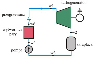Schemat elektrowni
